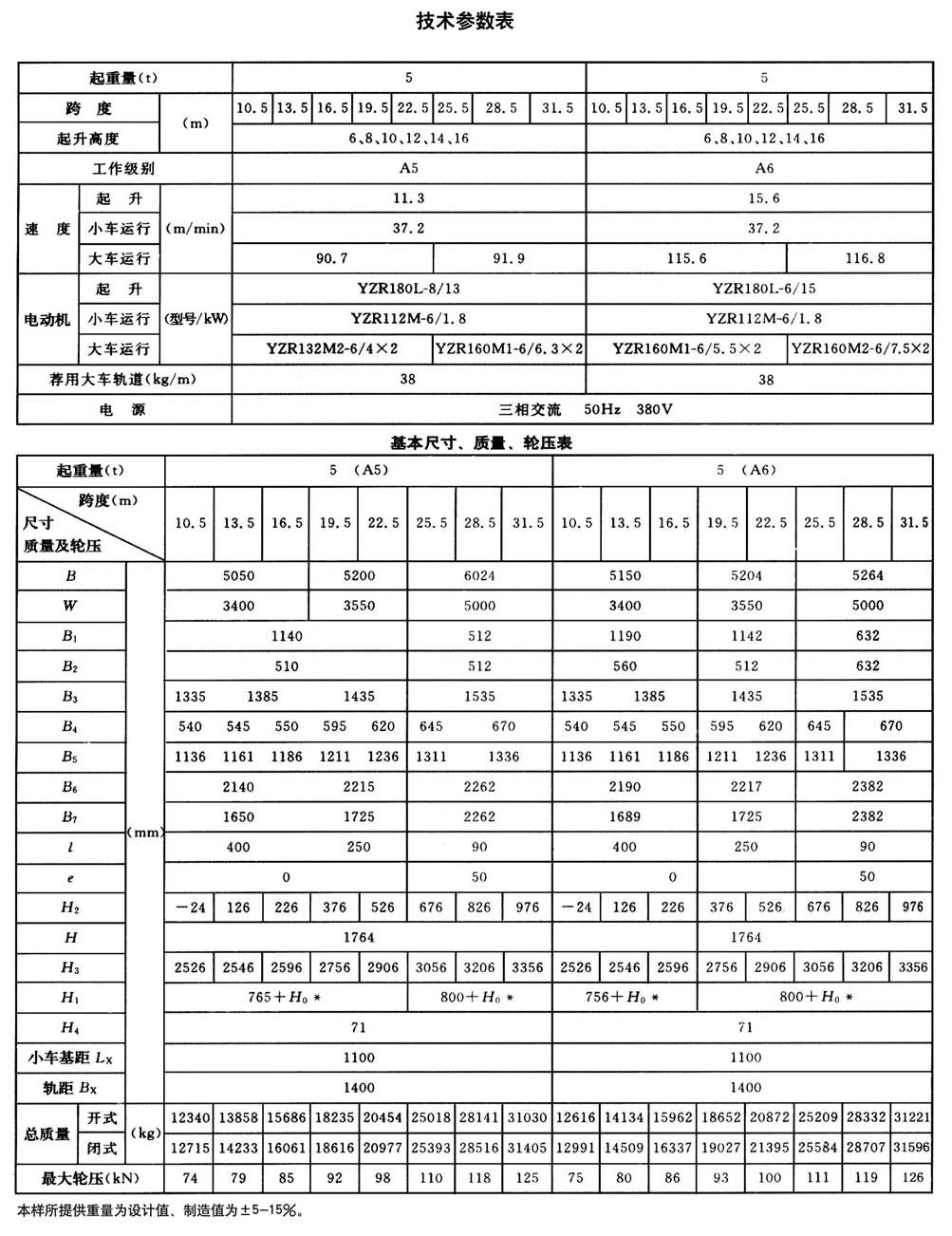 QD型通用桥式起重机