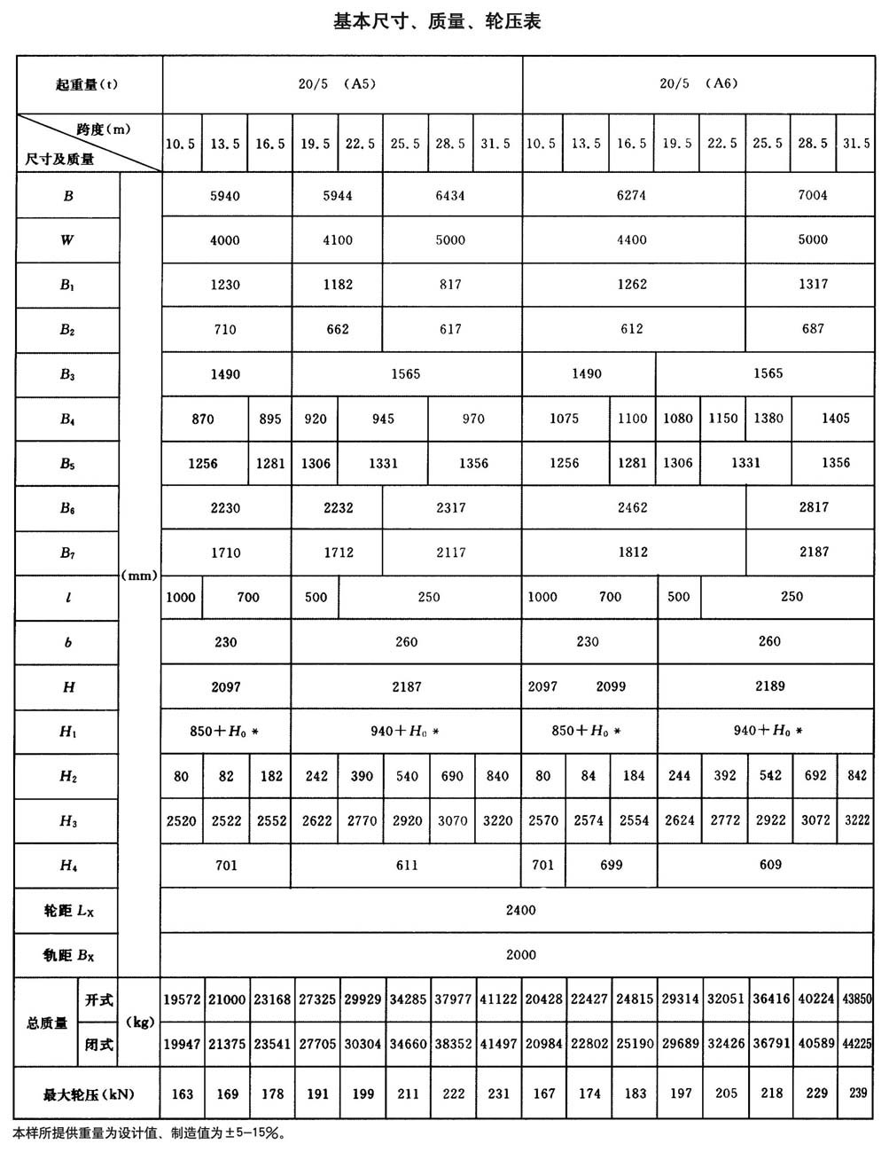 QD型通用桥式起重机