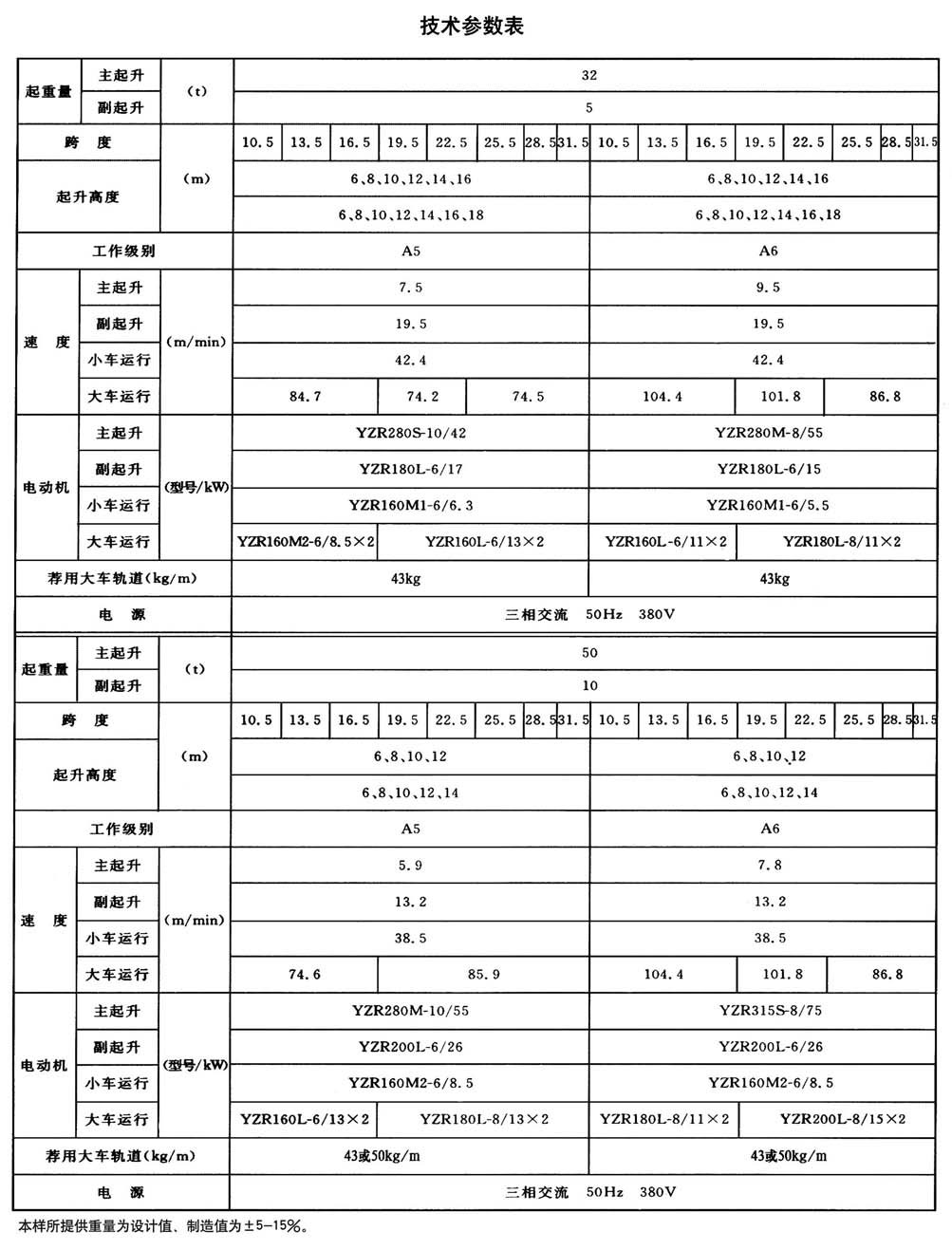 QD型通用桥式起重机