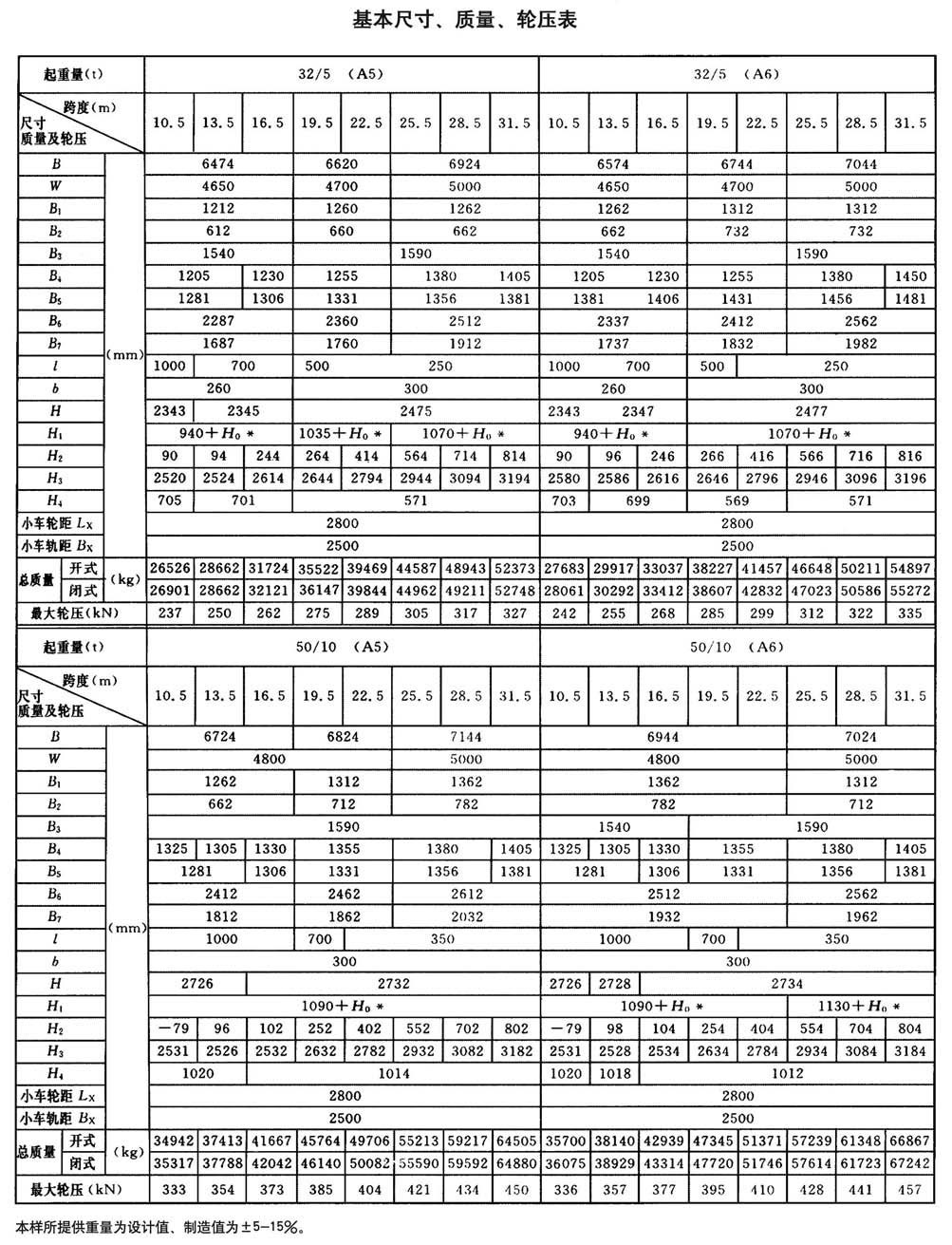 QD型通用桥式起重机