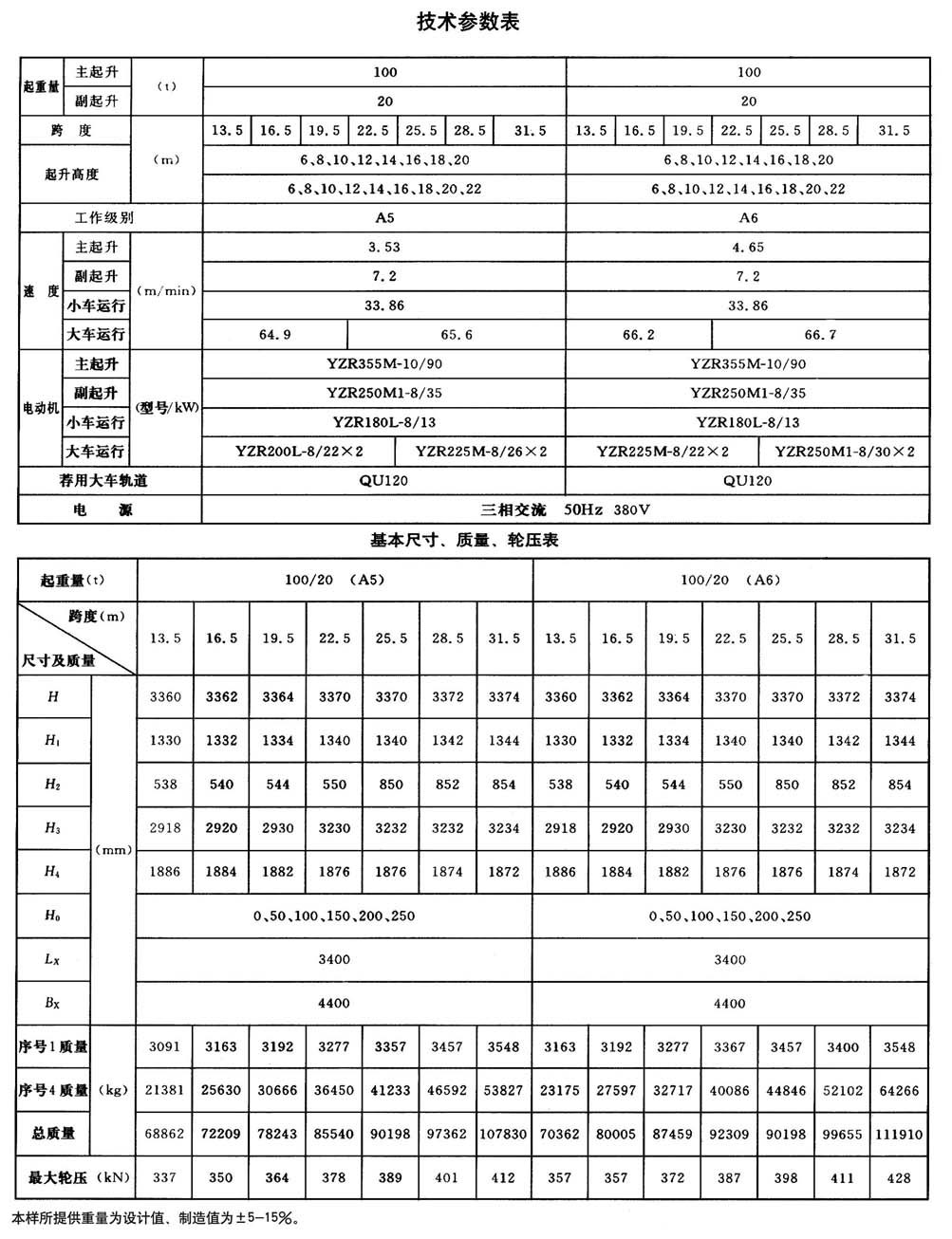 QD型通用桥式起重机