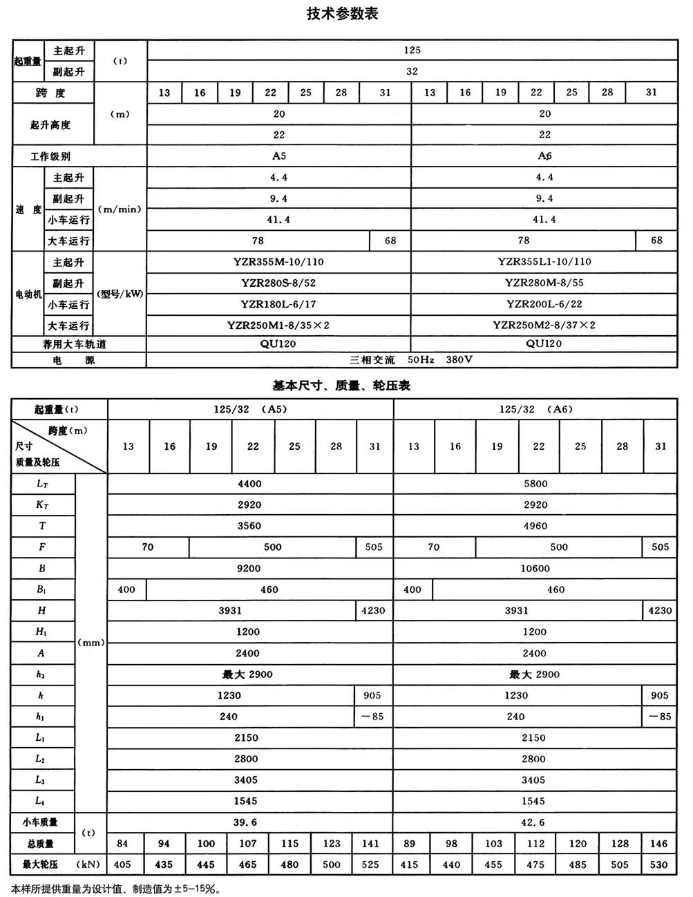 QD型通用桥式起重机